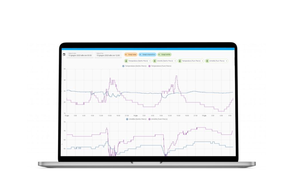 dashboard Homsai4Agritech